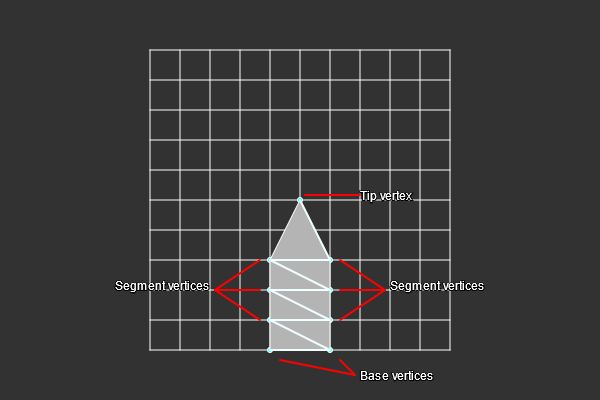 Grass vertices